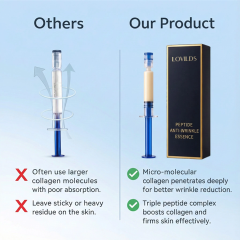 🏆Flash Sale⚡Micro-Molecular Collagen Anti-Wrinkle Lotion
