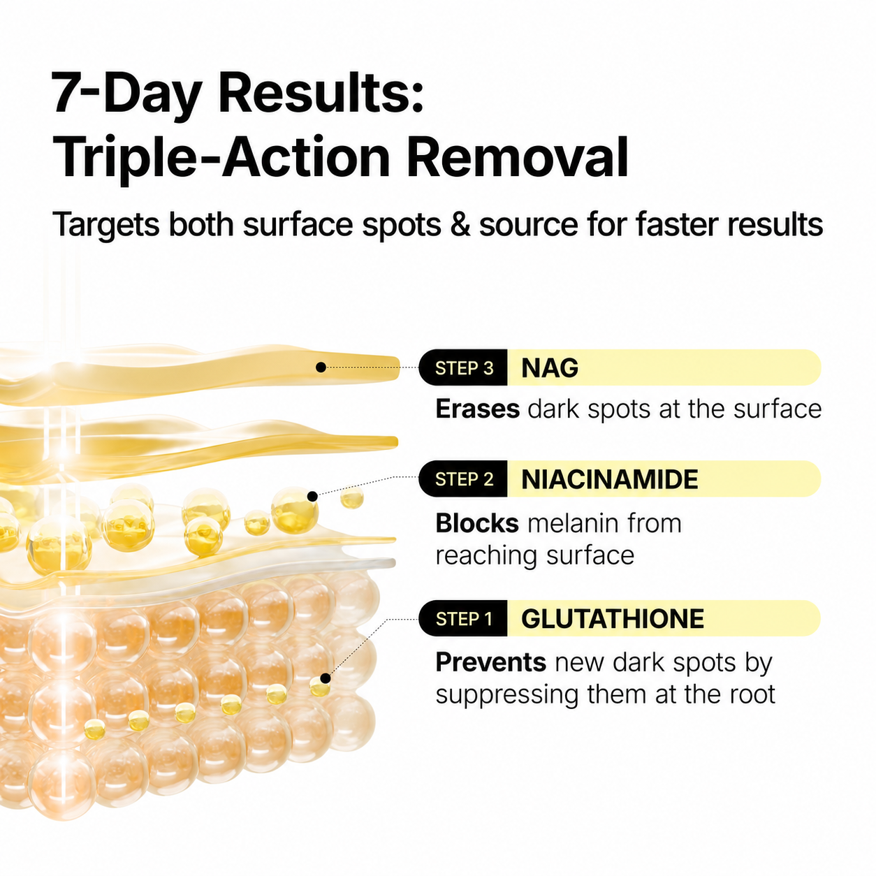✨ NESLEMY Glutathione 7 Dark Spot Serum Patches – Brightening Care for Uneven Tone & Post-Acne Marks 💛