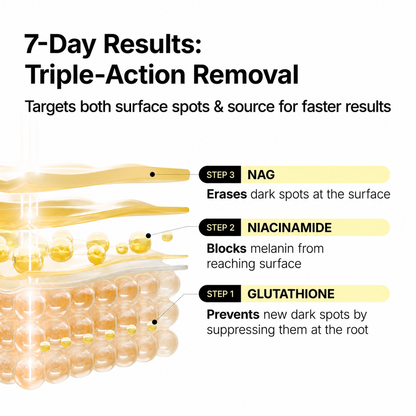 ✨ NESLEMY Glutathione 7 Dark Spot Serum Patches – Brightening Care for Uneven Tone & Post-Acne Marks 💛