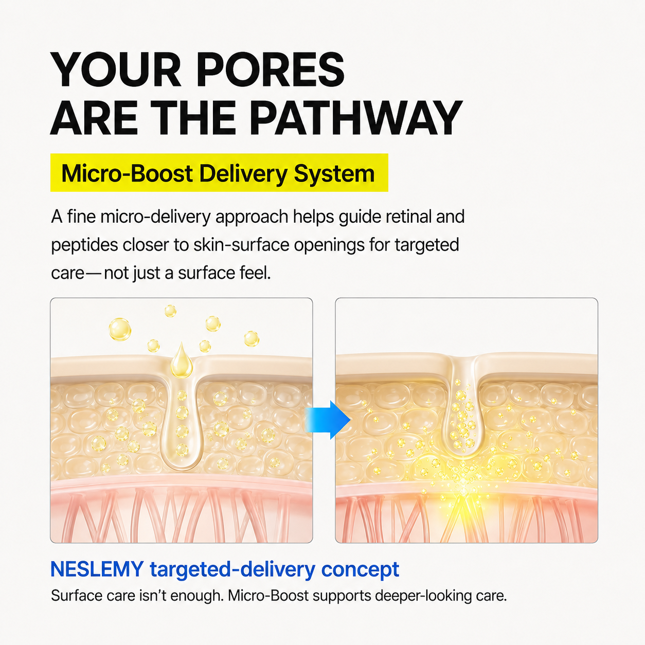 💜 NESLEMY Retinal Shot Dual-Action Firming Cream – 0.05% Retinal, 3% Matrixyl & 5% Panthenol for Wrinkles, Fine Lines & Firmer-Looking Skin ✨