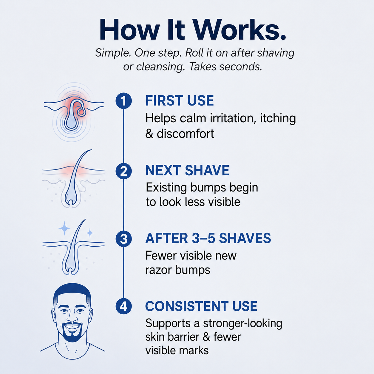 ✨ SKAVIX Ingrown Hair Roll-On Serum – Smoothing Care for Razor Bumps, Trapped Hairs & Post-Shave Irritation ✨