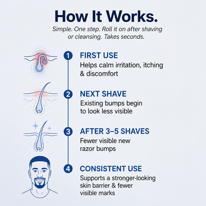 ✨ SKAVIX Ingrown Hair Roll-On Serum – Smoothing Care for Razor Bumps, Trapped Hairs & Post-Shave Irritation ✨