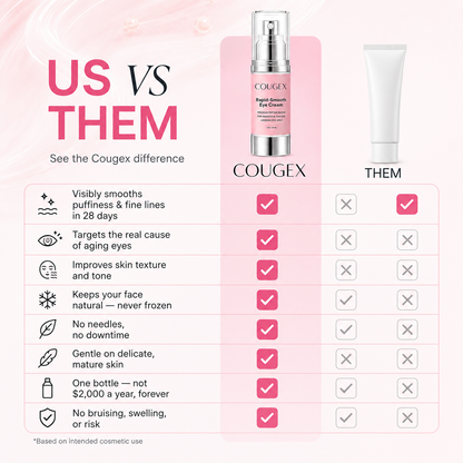 ✨ COUGEX Rapid-Smooth Peptide Eye Cream 👁️ Firm, Brighten & Refresh Tired-Looking Eyes
