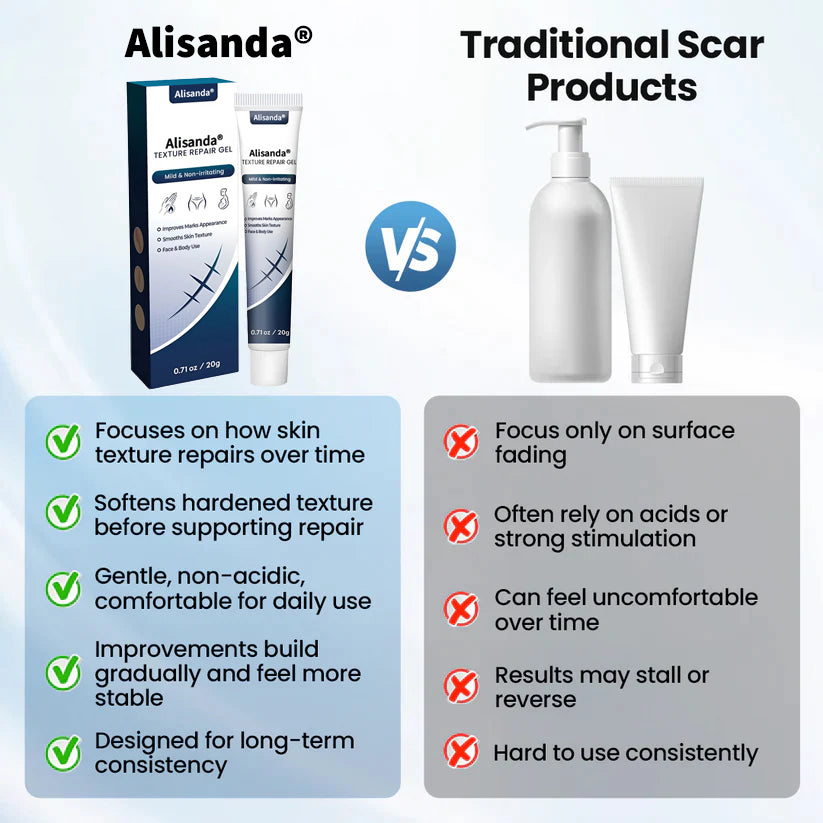 🔥Last Day Discount🔥 Alisanda® Texture Repair Gel