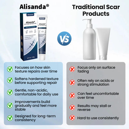 🔥Last Day Discount🔥 Alisanda® Texture Repair Gel
