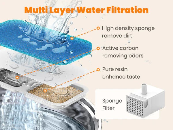 TAILEDEN 2L Automatic Cat Water Fountain, Includes 3 Filters